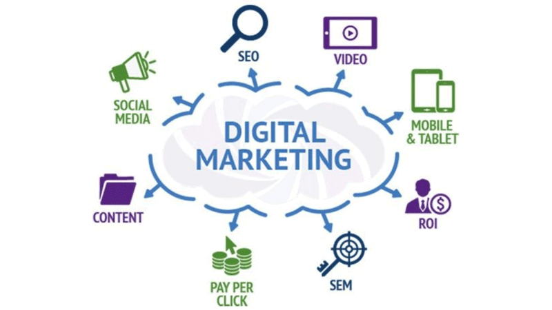 Digital Marketing in local and national newspapers digital-marketing for 2024