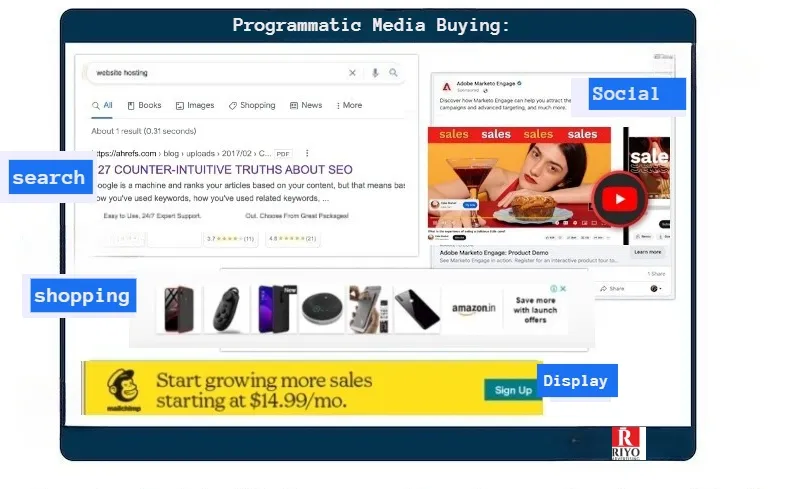 media-buying Programmatic-Media-Buying-riyoadvertising