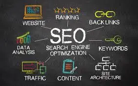 proccess of Local SEO Local SEO Serivce proccess